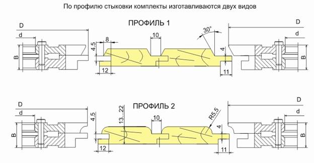 komplekt-frez-dlya-izgotovleniya-obshivochnoy-doski-vagonki-df-14611-df-1490-df-1491_0.jpg