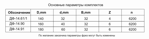 komplekt-frez-dlya-izgotovleniya-obshivochnoy-doski-vagonki-df-14611-df-1490-df-1491_1.jpg