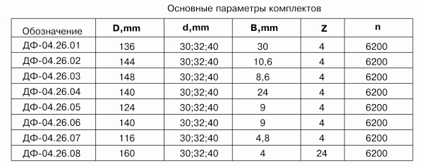 komplekt-frez-dlya-izgotovleniya-dvernoy-korobki-df-0426_1.jpg