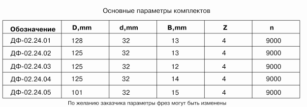komplekt-frez-dlya-izgotovleniya-mebelnyih-fasadov-df-0224_0.jpg