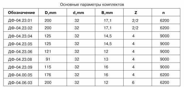 komplekt-frez-dlya-izgotovleniya-arochnyih-filenchatyih-dverey-s-ostekleniem-df-0423b-df-0449b_2.jpg