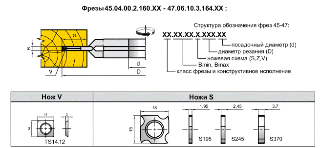 Фрезы общего назначения