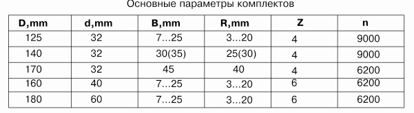 frezyi-dlya-izgotovleniya-polushtapov-df-0900_1.jpg