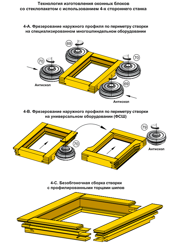 Оконные комплекты