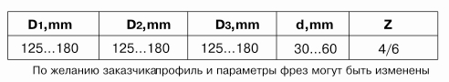 komplekt-frez-dlya-izgotovleniya-fasonnyih-izdeliy-df-1345_0.jpg