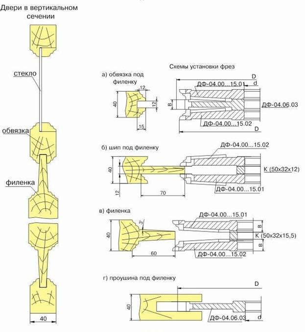 komplekt-frez-dlya-izgotovleniya-dverey-s-ostekleniem-df-0413b_0.jpg