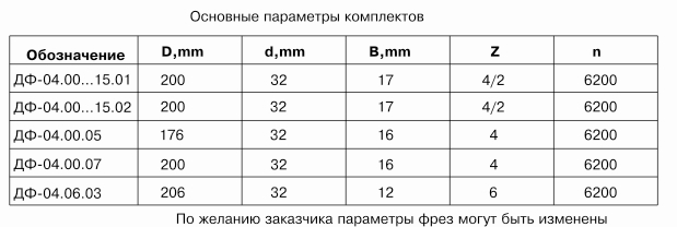 komplekt-frez-dlya-izgotovleniya-dverey-s-ostekleniem-df-0413b_2.jpg