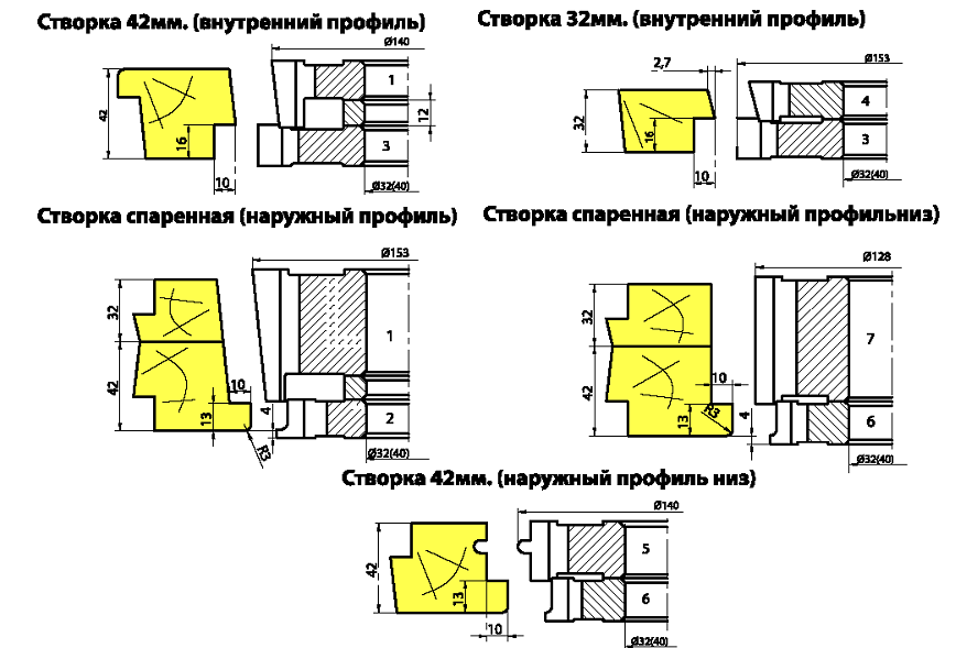 komplekt-frez-dlya-izgotovleniya-okon-s-troynyim-ostekleniem-po-gost16289-86-df-0312-m_1.png