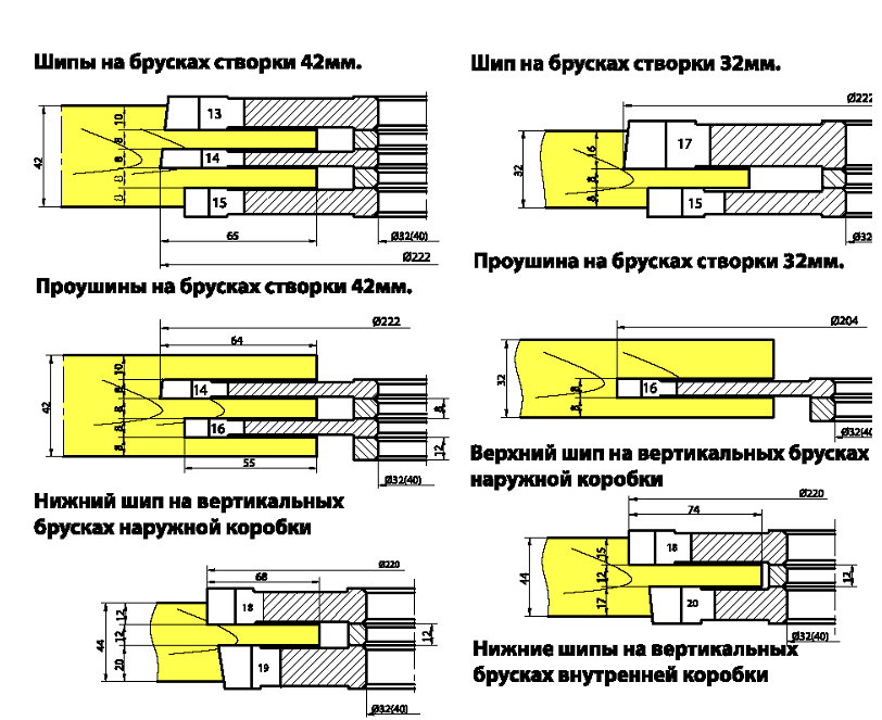 komplekt-frez-dlya-izgotovleniya-okon-s-troynyim-ostekleniem-po-gost16289-86-df-0312-m_3.png