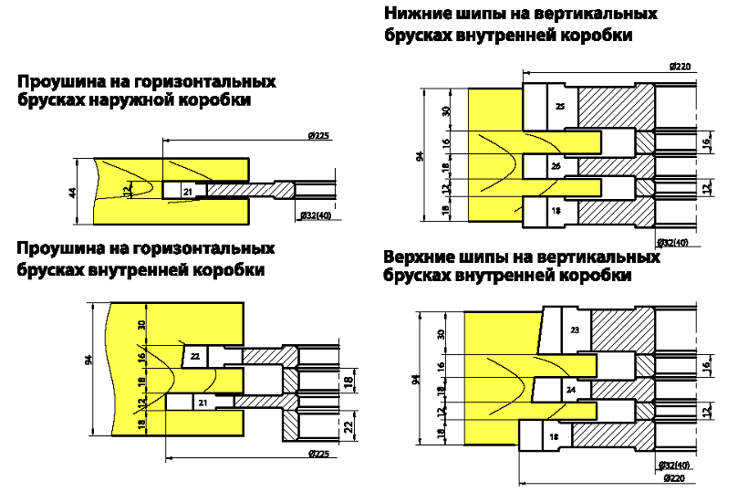 komplekt-frez-dlya-izgotovleniya-okon-s-troynyim-ostekleniem-po-gost16289-86-df-0312-m_4.png