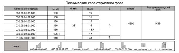 komplekt-frez-s-mehanicheskim-krepleniem-nozhey-dlya-izgotovleniya-filenki-i-mebelnoy-obvyazki_1.jpg