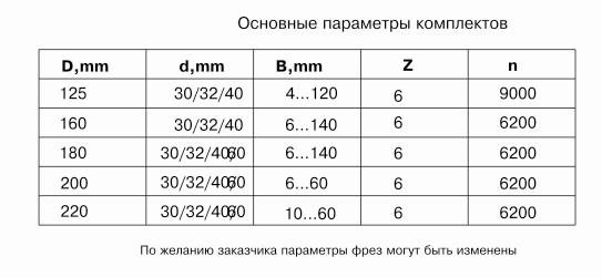 frezyi-dlya-obrabotki-pazov-i-stroganiya-df-1100_1.jpg