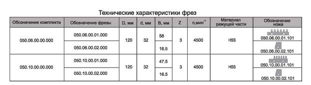 freza-s-mehanicheskim-krepleniem-nozhey-dlya-sraschivaniya-reguliruemaya-po-vyisote-sraschivaemoy-detali_1.jpg