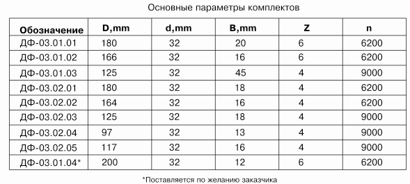 komplekt-frez-dlya-izgotovleniya-okon-df-0301-df-0302_1.jpg