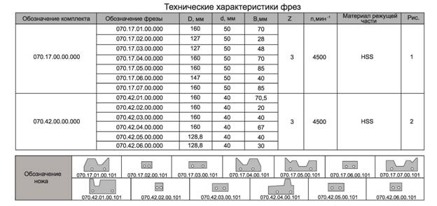 komplekt-frez-s-mehanicheskim-krepleniem-nozhey-dlya-izgotovleniya-brusa-stroitelnogo_1.jpg