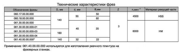 komplekt-frez-dlya-obrabotki-fasonnyih-i-bokovyih-poverhnostey-reechnogo-plintusa-na-chetyirehstoronnih-stankah_1.jpg