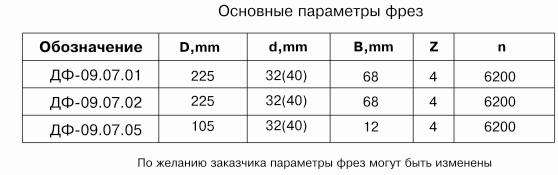 komplekt-frez-dlya-izgotovleniya-stenovogo-brusa-df-0907-a_1.jpg