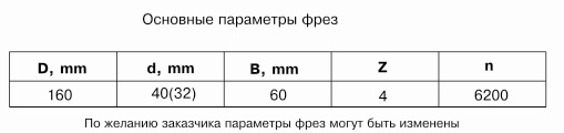 komplekt-frez-dlya-izgotovleniya-poruchney-df-1702_1.jpg