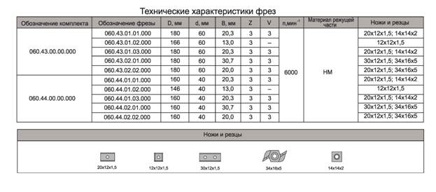 komplekt-frez-s-mehanicheskim-krepleniem-tverdosplavnyih-nozhey-dlya-izgotovleniya-shpunta-i-grebnya-polovoy-doski_1.jpg