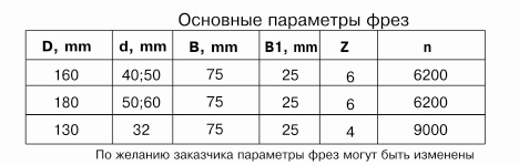 komplekt-frez-dlya-izgotovleniya-evroplintusa-df-0538-b_0.jpg