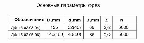 frezyi-dlya-obrabotki-shipov-dlya-sraschivaniya-drevesinyi-df-15020304-df-15020506_1.jpg