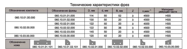 komplekt-frez-s-mehanicheskim-krepleniem-nozhey-iz-instrumentalnoy-byistrorezhuschey-stali-dlya-obrabotki-plintusa-na-chetyirehstoronnih-stankah_1.jpg