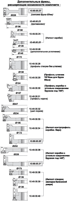 Оконные комплекты