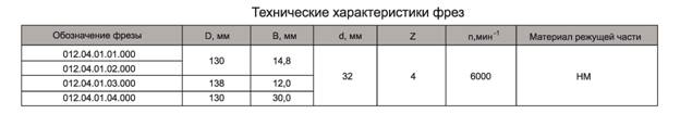 komplekt-frez-napayannyih-plastinami-tverdogo-splava-dlya-izgotovleniya-obvyazki-dverey_1.jpg