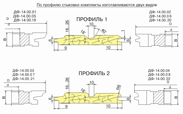 komplekt-frez-dlya-izgotovleniya-obshivochnoy-doski-vagonki-df-1400-a_0.jpg