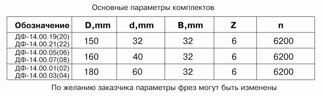 komplekt-frez-dlya-izgotovleniya-obshivochnoy-doski-vagonki-df-1400-a_1.jpg