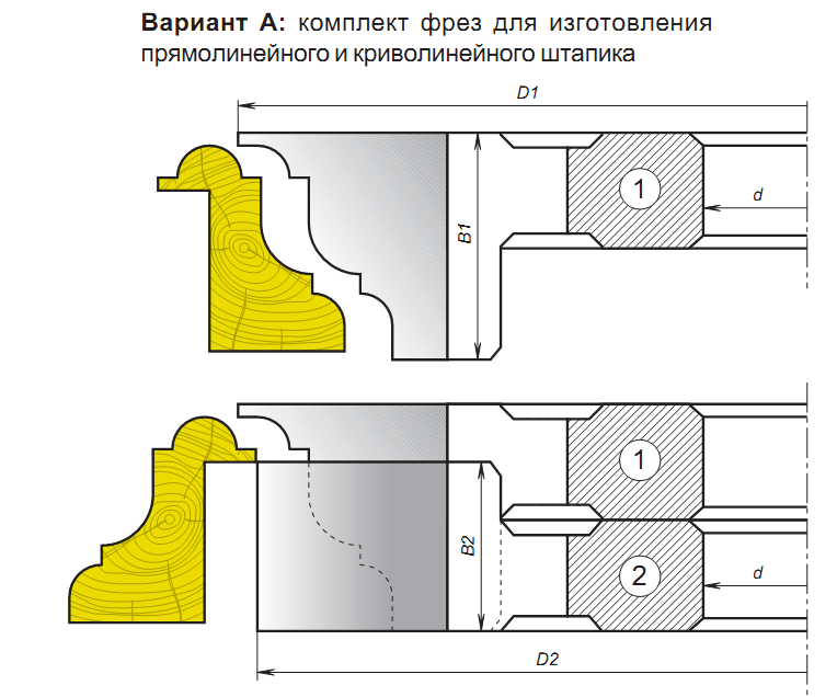 frezyi-dlya-proizvodstva-dvernogo-shtapika-1d-07-1d-08_0.png