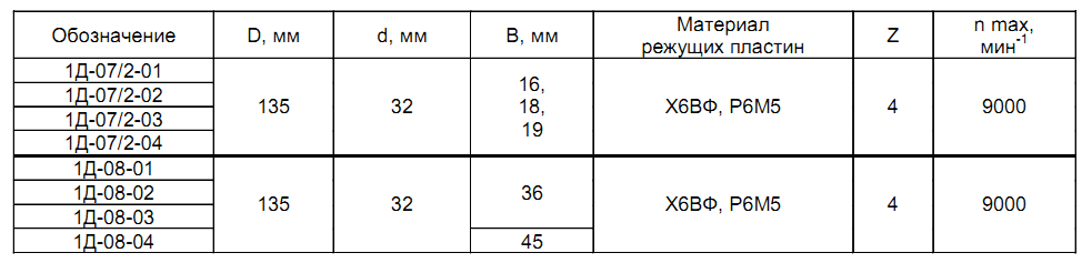 frezyi-dlya-proizvodstva-dvernogo-shtapika-1d-07-1d-08_4.png