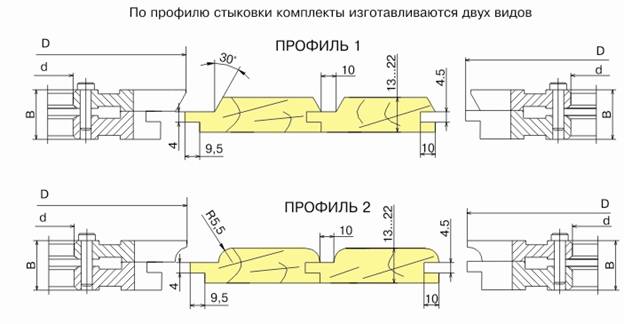 komplekt-frez-dlya-izgotovleniya-obshivochnoy-doski-vagonki-df-1418-df-1463-df-1459_0.jpg