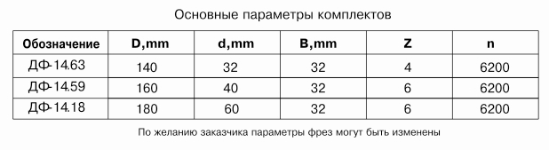 komplekt-frez-dlya-izgotovleniya-obshivochnoy-doski-vagonki-df-1418-df-1463-df-1459_1.jpg