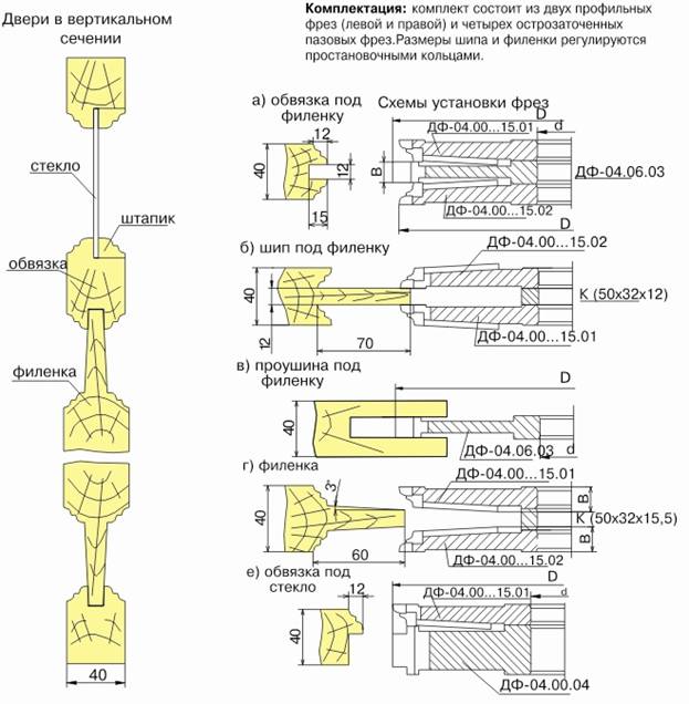 komplekt-frez-dlya-izgotovleniya-dverey-s-ostekleniem-df-0413a_0.jpg