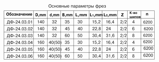 frezyi-sbornyie-dlya-obrabotki-shipov-dlya-sraschivaniya-drevesinyi-df-2403-a-df-2403-b_1.jpg