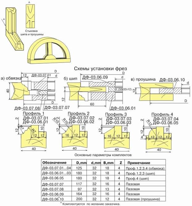 komplekt-frez-dlya-izgotovleniya-okon-df-0307_0.jpg