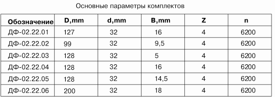 komplekt-frez-dlya-izgotovleniya-mebelnoy-obvyazki-shipa-i-filenki-df-0222_0.jpg