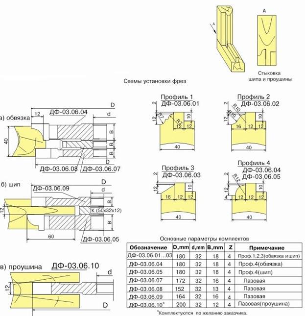 komplekt-frez-dlya-izgotovleniya-okon-df-0306_0.jpg