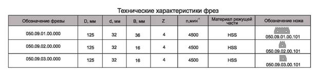 komplekt-frez-s-mehanicheskim-krepleniem-nozhey-dlya-sraschivaniya-drevesinyi-po-shirine-naraschivaemyiy_1.jpg