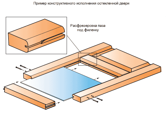 Дверные комплекты