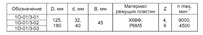 frezyi-dlya-izgotovleniya-okon-1o-01_1.png