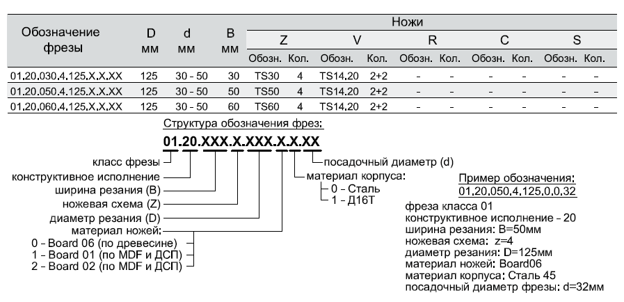 Фрезы общего назначения