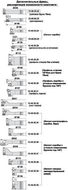 Оконные комплекты