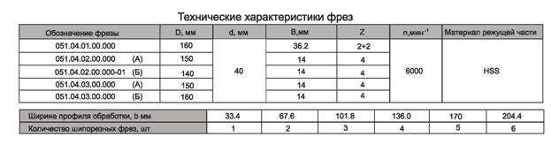 freza-napayannaya-plastinami-iz-instrumentalnoy-byistrorezhuschey-stali-dlya-prodolnogo-sraschivaniya-drevesinyi_1.jpg