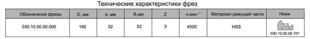 freza-s-mehanicheskim-krepleniem-nozhey-iz-byistrorezhuschey-instrumentalnoy-stali-dlya-obrabotki-fasadov-mebeli_1.jpg