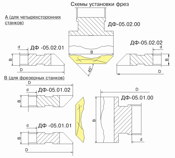 komplekt-frez-dlya-izgotovleniya-reechnogo-plintusa-df-0501_0.jpg