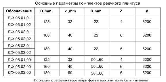 komplekt-frez-dlya-izgotovleniya-reechnogo-plintusa-df-0501_2.jpg