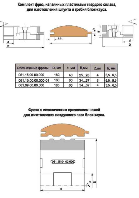 komplekt-frez-dlya-obrabotki-naruzhnoy-vagonki-na-chetyirehstoronnih-stankah_2.jpg