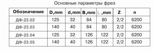 frezyi-sbornyie-dlya-obrabotki-shipov-dlya-sraschivaniya-drevesinyi-df-2302-df-2303-df-2304-df-2305_1.jpg